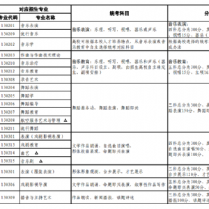 普通高等學(xué)校藝術(shù)類(lèi)本科招生專(zhuān)業(yè)與省級統考科類(lèi)對應關(guān)